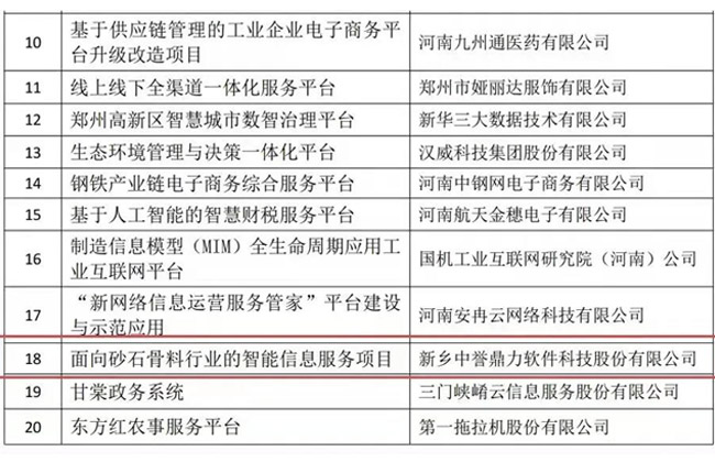 中譽鼎力研發(fā)項目獲評多項榮譽