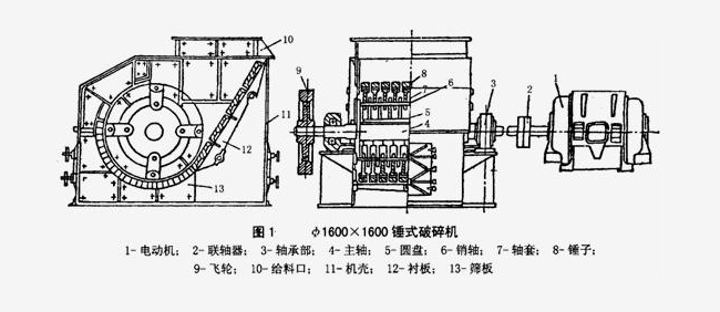 單轉子錘式破碎機的主要結構 單轉子錘式破碎機的主要結構