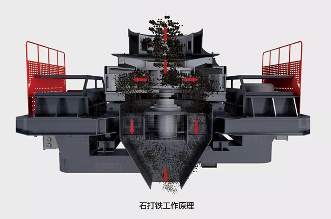 沖擊式制砂機石打鐵工作原理圖