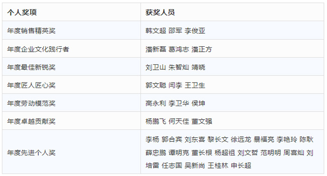 獲獎名單 獲獎名單