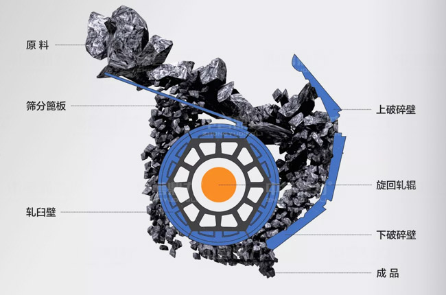 臥式旋回粗碎破碎機(jī)原理圖.jpg