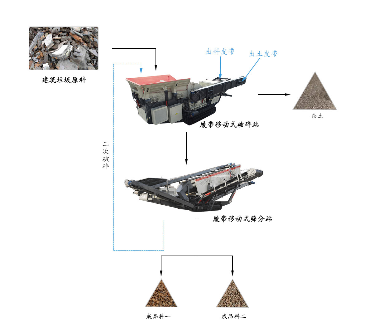 建筑垃圾破碎生產(chǎn)線流程 建筑垃圾破碎生產(chǎn)線流程