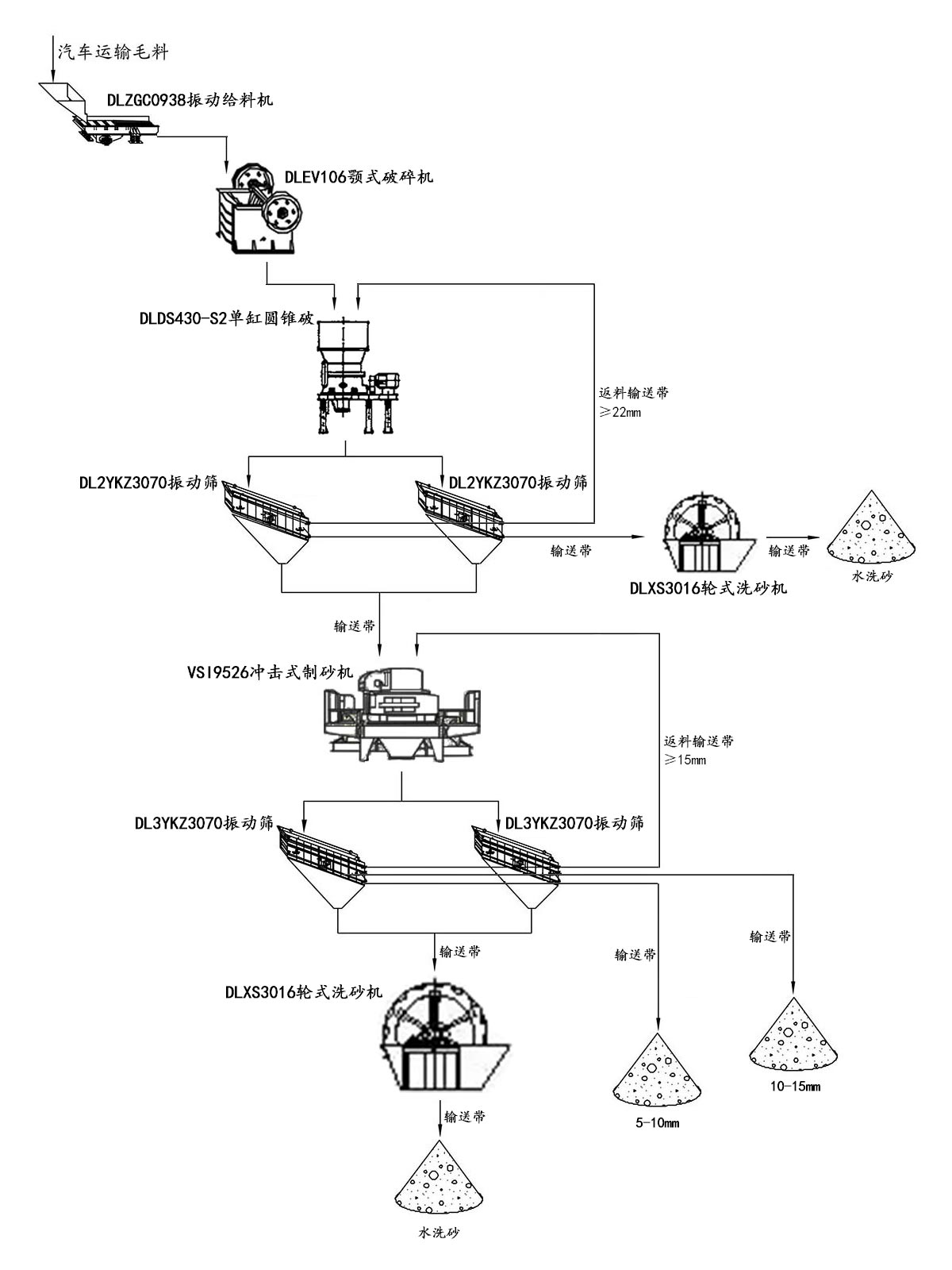 鵝卵石制砂生產線流程 鵝卵石制砂生產線流程