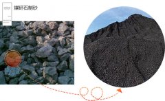 煤矸石機制砂符合建筑用沙要求嗎?煤矸石制沙機哪種好? 煤矸石機制砂符合建筑用沙要求嗎?煤矸石制沙機哪種好?