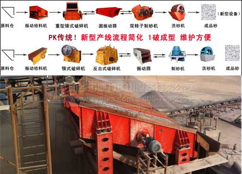 碎石場成套設備