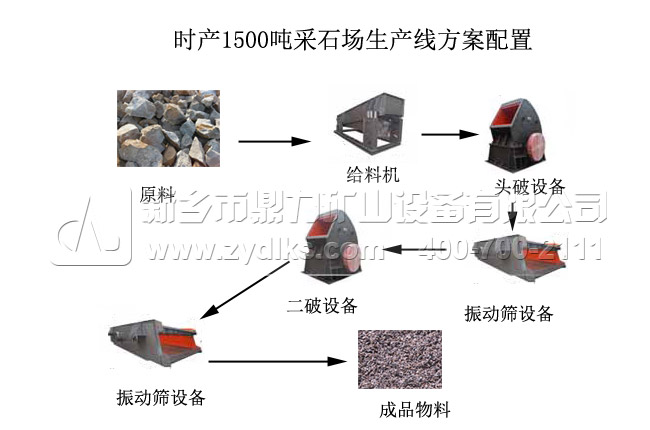 時產1500噸采石場生產線流程圖