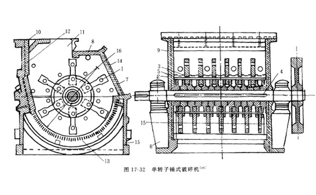 單段錘式破碎機設備工作原理