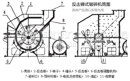 反擊式整形機設(shè)備運行特點