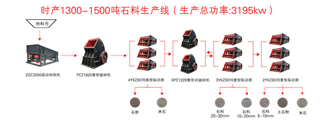 時產1500噸的錘破石灰石生產線流程圖 時產1500噸的錘破石灰石生產線流程圖